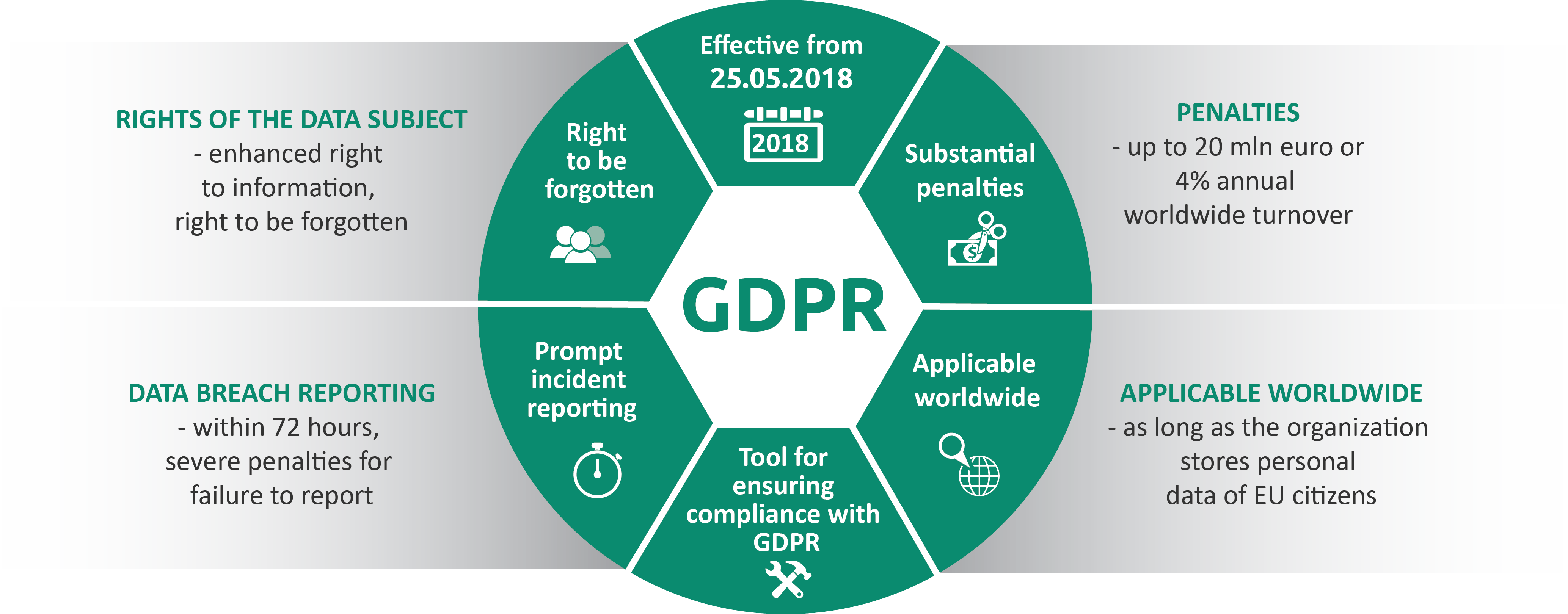 Il GDPR 2018 Semplifica